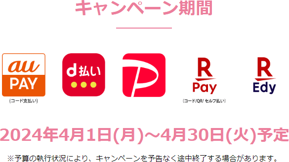 奏の森リゾートキャッシュレスポイント還元キャンペーン