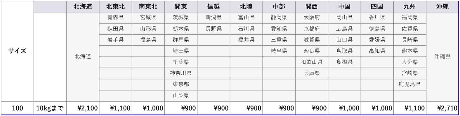 お米送料